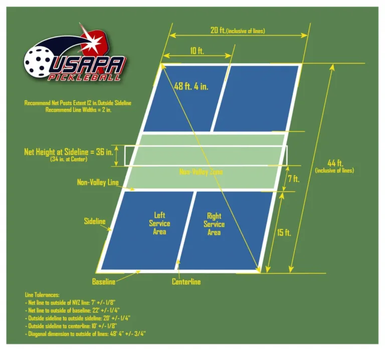 Pickleball Court Near Me - Pickleball Dimensions